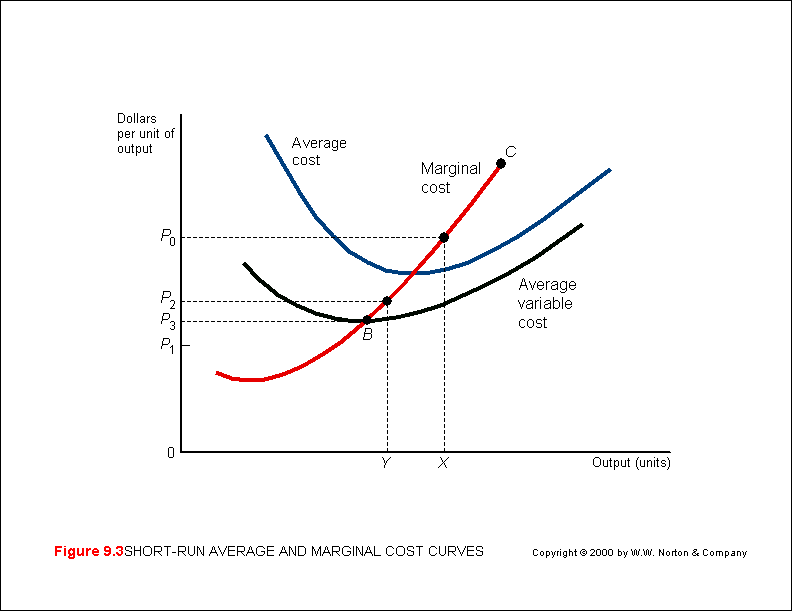 average-and-marginal-cost-curves-difference-between-marginal-cost